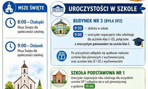 Drodzy Uczniowie Szanowni Rodzice